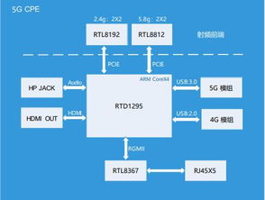 四大優勢 預見未來 HSN超速鏈技術應用價值升級與通訊產品研發